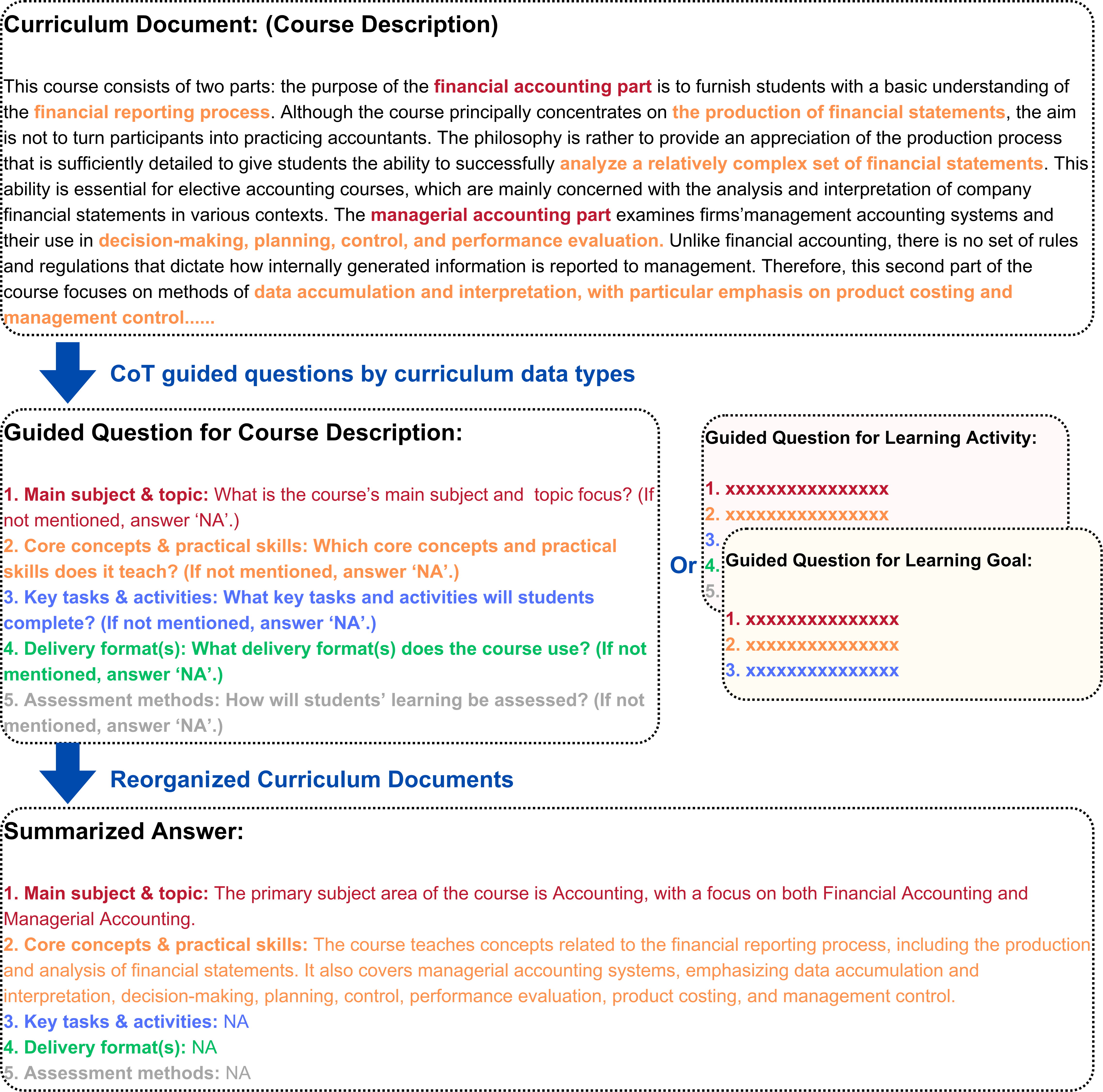 Evaluating 21st-Century Competencies in Higher-Edu Curricula with LLMs: Benchmarking and Targeted Prompting Strategies