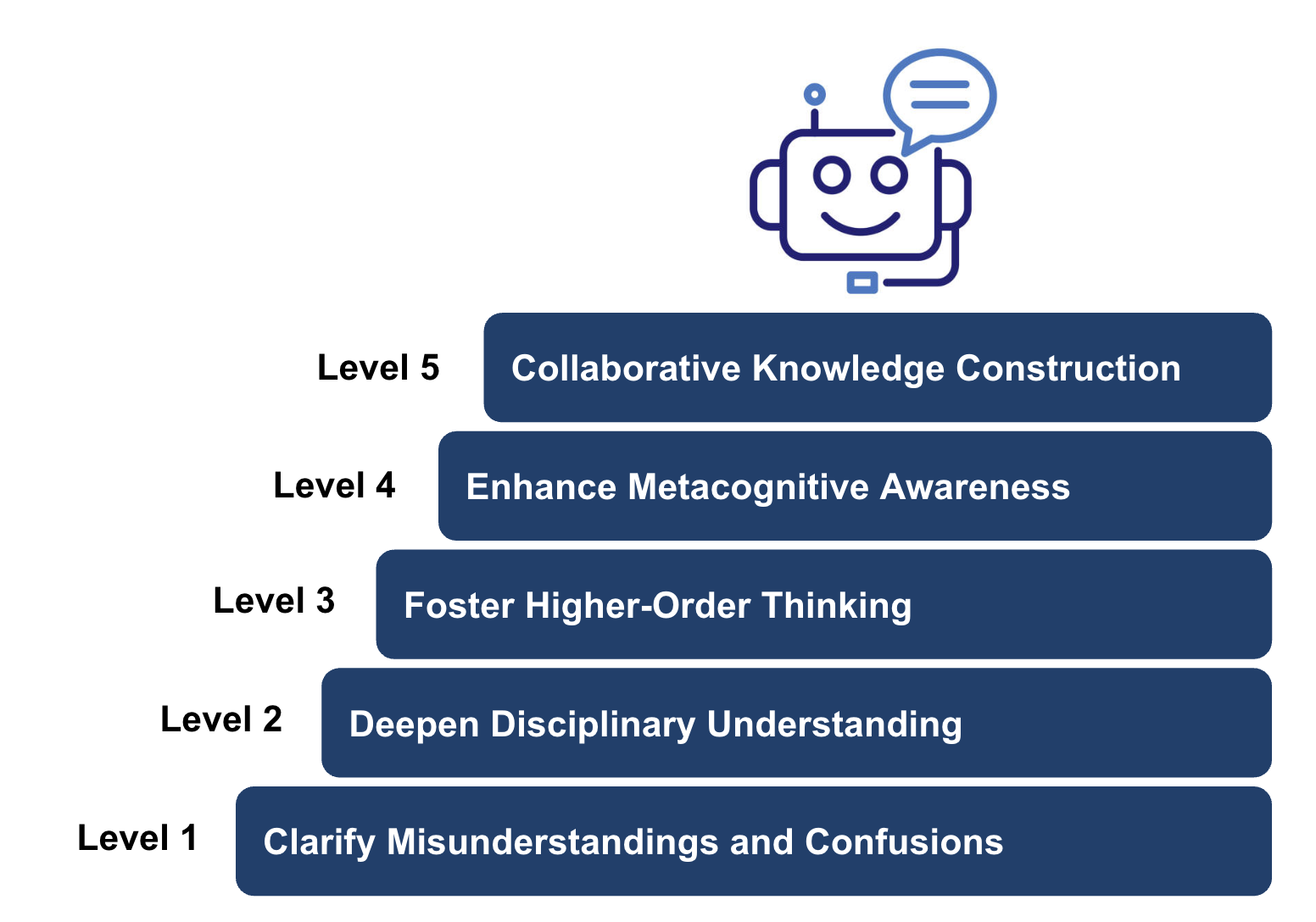 Pedagogy-Based Evaluation Framework of Virtual Teaching Assistants
